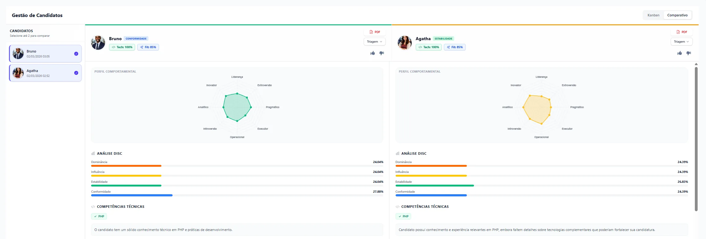 Comparação de candidatos — BraindTech