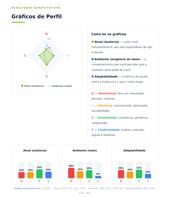 Relatório comportamental DISC + ICC-8
